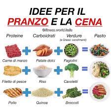 Cosa mangiare a cena dieta. Idee Per I Tuoi Pasti Oggi Vi Propongo 3 Valide Alternative Il Concetto Sotteso E Semplic Ricette Per Mangiare Sano Pasti Per Mangiare Sano Pasti Sani