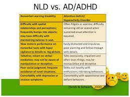 Ppt - Non-Verbal Learning Disorder Powerpoint Presentation, Free Download -  Id:1606434