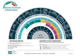 Quality Assurance At Ibat College Dublin