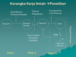 Check spelling or type a new query. Identifikasi Perumusan Masalah Penulisan Judul Tujuan Penelitian Ppt Download