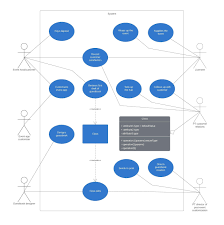 This powerful visual framework helps your team quickly illustrate system functionality. Uml Diagram Tool Lucidchart
