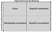 We did not find results for: Wird In Unserer Kindheit Der Grundstein Fur Untreue Im Erwachsenenalter Gelegt Was Der Individuelle Bindungsstil Uber Sexuelle Untreue Verrat In Mind