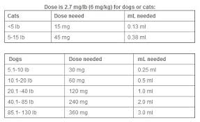 Advantix Ii Dosage Chart Www Bedowntowndaytona Com