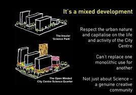 Mixed Uses Principles For Newcastle Science Central By Edaw 2006 Urban Design Diagram Urban Design Plan Urban Design Concept