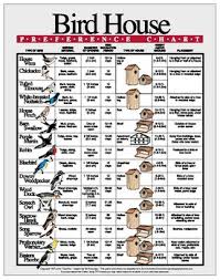 Names Of Birds With Their Nests A Poster Birdhouse Preference Chart Bird Houses Diy Bird Houses Homemade Bird Houses