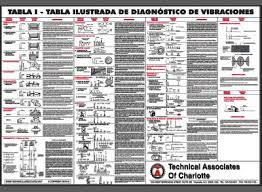 wall chart vibration diagnostic spanish language version