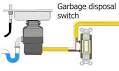 How to Replace a Garbage Disposal - Part - m