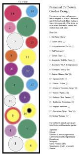 Pin By Laura Brunner On Garden Design Landscaping Flower Garden Layouts Flower Garden Design Flower Garden Plans