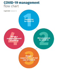 This disease is more contagious than influenza such that cluster outbreaks occur frequently. Health Resources Aged Care Quality And Safety Commission