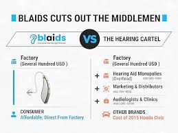 Image result for Hearing Aid Direct-To-Consumer