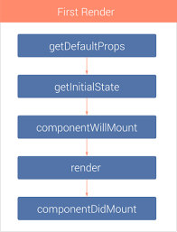 The Beauty Of React Native Building Your First Ios App With Javascript Part 1 Smashing Magazine Ios App React Native Javascript