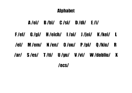 Alphabet With Pronunciation For Spanish Speakers