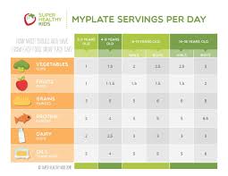 Myplate Guide To Portion Sizes Super Healthy Kids Healthy