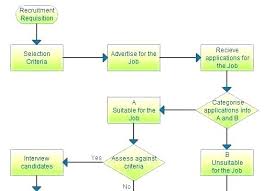 Hierarchy Chart Template Organizational Hierarchy Chart