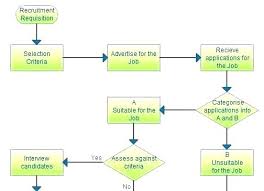 Hierarchy Chart Template Organizational Hierarchy Chart