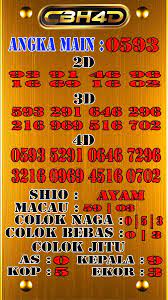 Prediksi Togel Sydney 06 Oktober 2019 Macau Day North Carolina
