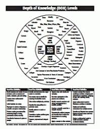Dok Chart For Science Depth Of Knowledge Learning