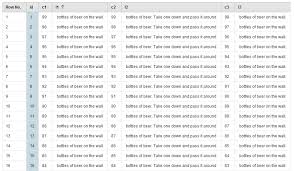 99 Bottles Of Beer On The Wall Original Song Creating The Lyrics Of 99 Bottles Of Beer On The Wall Rapidminer