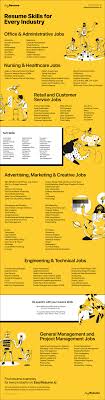 I'm available at (insert email or phone number) should you need further information. 100 Key Skills For A Resume In 2021 Examples For Any Job Easy Resume