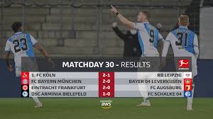 The bundesliga table with current points, goals, home record, away record, form. Flvyqu6au6iwjm