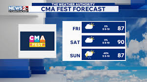 Sunny & seasonal CMA Fest ahead of rain Sunday