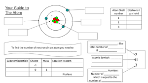 The 3 particles of the atom are: 8th Grade Atomic Structure Worksheet Atomic Structure Worksheet