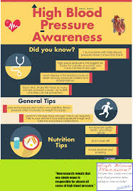 Pin On Hypertension