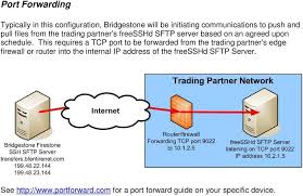 Download ssh tsel v2 id biznet.ehi diupload dfisandroid04 pada 27 march 2021 di folder config 3.05 kb. Freesshd Sftp Server On Windows Pdf Free Download
