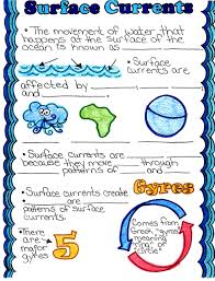 Pin On Teaching Ideas