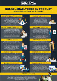 Live After Product Management In 2020 Management Job Customer Engagement
