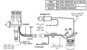 Kawasaki zx11 zzr1100 1990 1991 1992 1993 1994 1995 1996 1997 1998 1999 2000 2001 factory service repair manual pdf download. Gm Starter Solenoid Wiring Diagram Hei Vs Point User Wiring Diagrams Resident