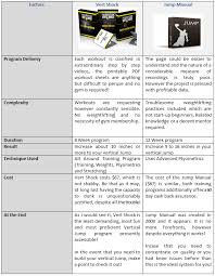 Jump Manual Vs Vert Shock Jump Manual Review