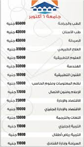 بلغت مصروفاتها في العام أربعة وستون ألف جنيهاً، 64000 جنيهاً. Ù†Ù†Ø´Ø± Ø§ÙØ¶Ù„ 10 Ø¬Ø§Ù…Ø¹Ø§Øª Ø®Ø§ØµØ© ÙÙ‰ Ù…ØµØ± Ù„Ø·Ù„Ø¨Ø© Ø§Ù„Ø«Ø§Ù†ÙˆÙŠØ© Ø§Ù„Ø¹Ø§Ù…Ø© 2020 2019