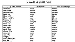 مجموعة مهمة من الافعال الشاذة في حالاتها الوركاء لدورات اللغة الإنجليزية المستمرة Facebook