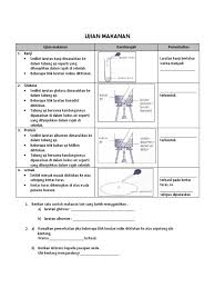 Kertas kerja sambutan hari raya 2018; Ujian Makanan
