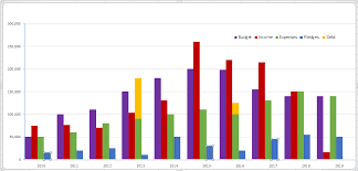 Combo Stacked And Clustered Chart In Excel 2013 Kj