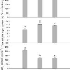 Pdf Bio Organic Fertilizer With Reduced Rates Of Chemical Fertilization Improves Soil Fertility And Enhances Tomato Yield And Quality