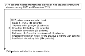 Figure 1 From Possible Prevention Of Dialysis Requiring