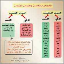 الضمائر المنفصلة والمتصلة Learn Arabic Language Learning Arabic Learn Arabic Online