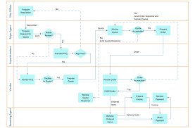 Examples Of Cross Functional Flowchart Visio