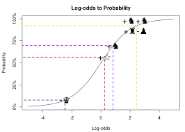 Big Data And Chess What Are The Predictive Point Values Of