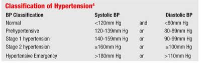 how hypertension and high cholesterol harm the eye