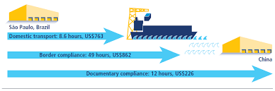 So, we decided to write an article, to point out some. Methodology For Trading Across Borders