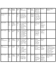 Hominid Chart Table_victoria Lopatina Docx Trait