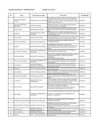 Maybe you would like to learn more about one of these? Daftar Penerima Hibah Dosen Pemula Tahun 2013