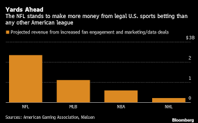 Nfl Takes First Major Gambling Step With Sportradar Data