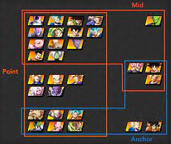 As for your second idea, not a good one. Turtle Hermit School Official Recommended Character Placement Dragonballfighterz