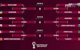 2022 Fifa World Cup Qualifiers Schedule European Champions Italy, Portugal In Same World Cup Play-Off Bracket