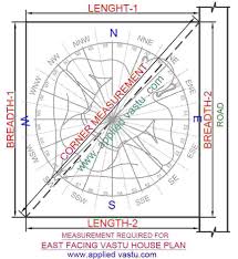 Consider the benefits of modern house plans and remember that you can adjust them to suit your needs. East Facing House Plan East Facing House Vastu Plan Vastu For East Facing House Plan