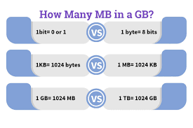 5000 gigabytes = 5368709120000 bytes. How Many Mb In A Gb Terabyte How Many Gigabyte